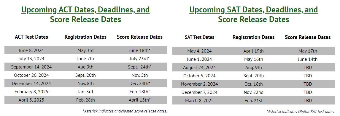 ACT and SAT Dates 24-25